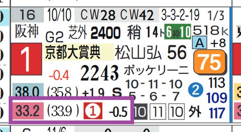 ヴェラアズール(京都大賞典)