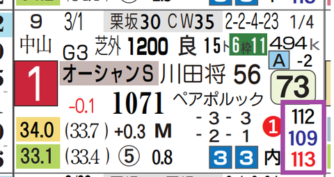 ママコチャ（オーシャンＳ）