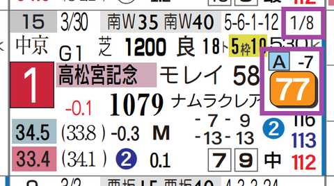 サトノレーヴ（高松宮記念）