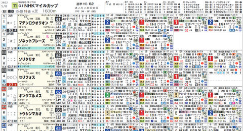 ＮＨＫマイルＣ１