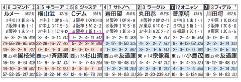 ジャスティンパレス（Ｃ．デムーロ騎手）