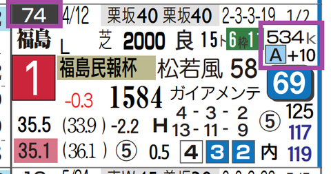 サヴォーナ（前走）