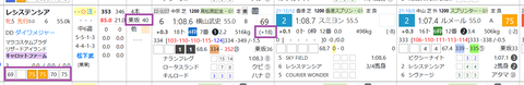 レシステンシア