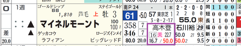マイネルモーント（高木厩舎）