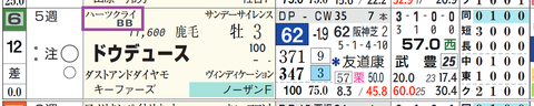 ドウデュース(ハーツクライ産駒)