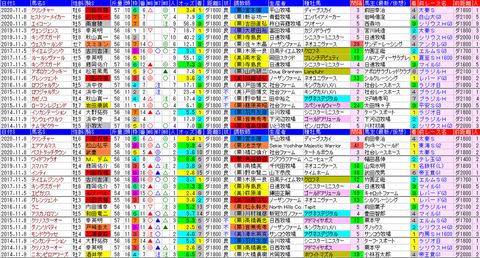 「データパック」みやこＳ