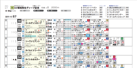 弥生賞(ライト版)