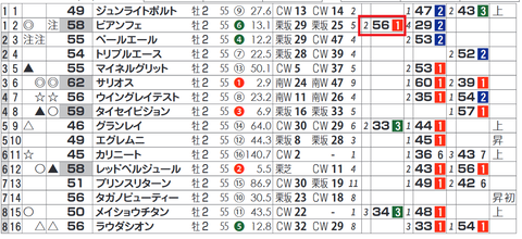 ビアンフェ(逃げ)