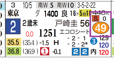 東京２Ｒ