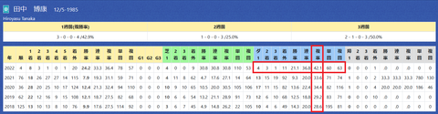 田中博厩舎