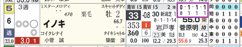 中山２Ｒ