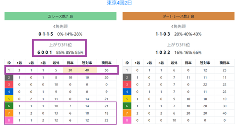 東京の芝の馬場傾向