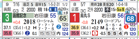 札幌１１Ｒ