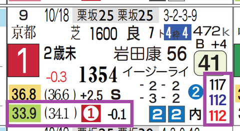 ルートサーティン（前走）