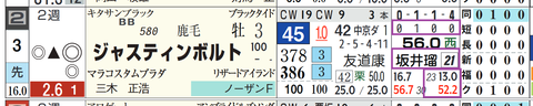新潟２Ｒ