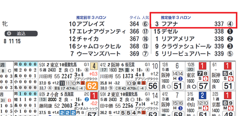 フアナ（「推定後半３ハロン」１位）