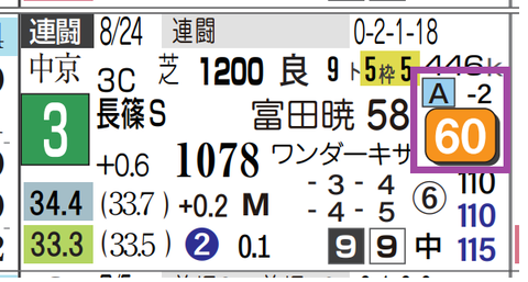阪神９Ｒ