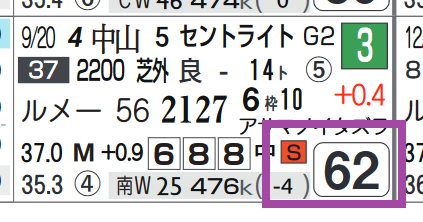 オーソクレース（セントライト記念）