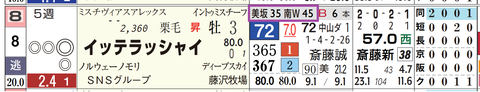 京都９Ｒ２