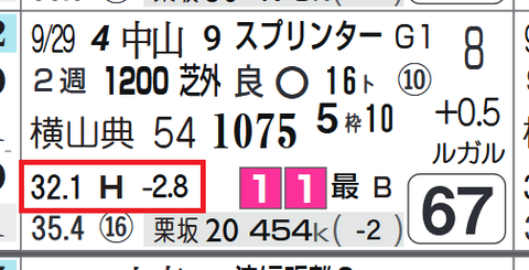 ピューロマジック（スプリンターズＳ）