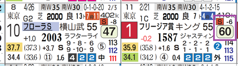 ファムクラジューズ(2走前)