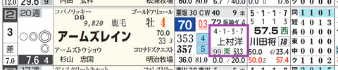 東京１２Ｒ３