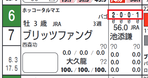 ブリッツファング(「近10走成績」)