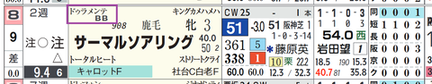 阪神9R4