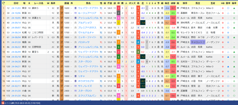 田中博康厩舎2