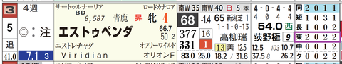 エストゥペンダ（「コース実績」）