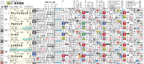 ダービーの想定版