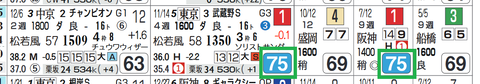 サンライズノヴァ(「ハイブリッド指数」)