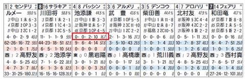 パッシングスルー（池添騎手）