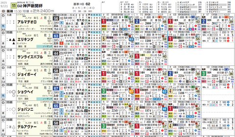 神戸新聞杯の想定１