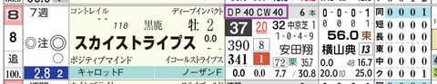 東京２Ｒ３
