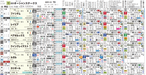オーシャンＳ１