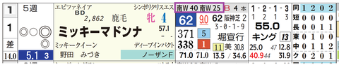 東京６Ｒ２