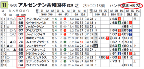 「基準ハイブリッド指数」