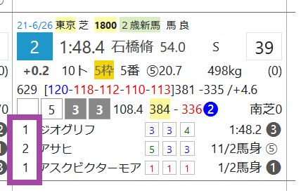 アサヒ