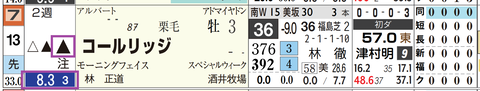 新潟１０Ｒ３
