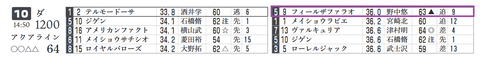 中山10Ｒ２