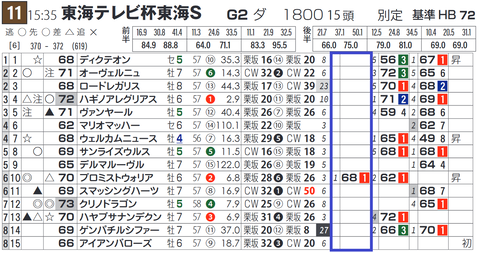 プロミストウォリアー（「脚質別最高ハイブリッド指数」）