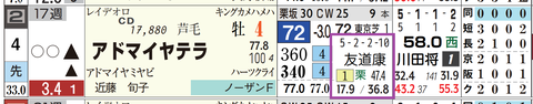 アドマイヤテラ（友道厩舎）
