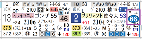 新潟８Ｒ