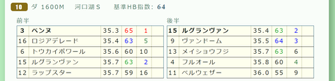 東京１０Ｒ３