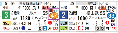福島２Ｒ