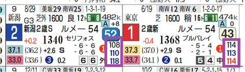 アライバル(レースラップ)