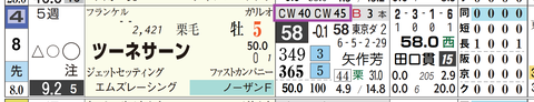 阪神１２Ｒ２