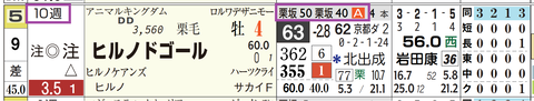 東京１１Ｒ３