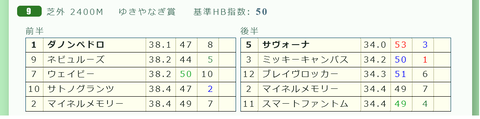 阪神9R3